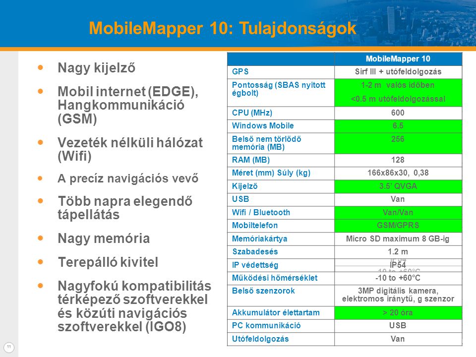 11 MobileMapper 10: Tulajdonságok  Nagy kijelző  Mobil internet (EDGE), Hangkommunikáció (GSM)  Vezeték nélküli hálózat (Wifi)  A precíz navigációs vevő  Több napra elegendő tápellátás  Nagy memória  Terepálló kivitel  Nagyfokú kompatibilitás térképező szoftverekkel és közúti navigációs szoftverekkel (IGO8) MobileMapper 10 GPSSirf III + post processing Accuracy (SBAS open sky) 1-2 m real time <0.5 m post processing CPU (MHz)600 Windows Mobile6.5 Flash (MB)256 RAM (MB)128 Size (mm) Weight (g)166x86x30, 380g Display3.5’ QVGA USBYes Wifi / BTY/Y CellularGSM/GPRS Memory cardMicro SD up to 8 GB Drop1.2 m IP rateIP54 Operating temperature-10 to +60°C Sensors3M Camera, e compass g sensor Battery life> 20 hours InterfaceUSB Post processingYes MobileMapper 10 GPSSirf III + utófeldolgozás Pontosság (SBAS nyitott égbolt) 1-2 m valós időben <0.5 m utófeldolgozással CPU (MHz)600 Windows Mobile6.5 Belső nem törlődő memória (MB) 256 RAM (MB)128 Méret (mm) Súly (kg)166x86x30, 0,38 Kijelző3.5’ QVGA USBVan Wifi / BluetoothVan/Van MobiltelefonGSM/GPRS MemóriakártyaMicro SD maximum 8 GB-ig Szabadesés1.2 m IP védettségIP54 Működési hőmérséklet-10 to +60°C Belső szenzorok3MP digitális kamera, elektromos iránytű, g szenzor Akkumulátor élettartam> 20 óra PC kommunikációUSB UtófeldolgozásVan