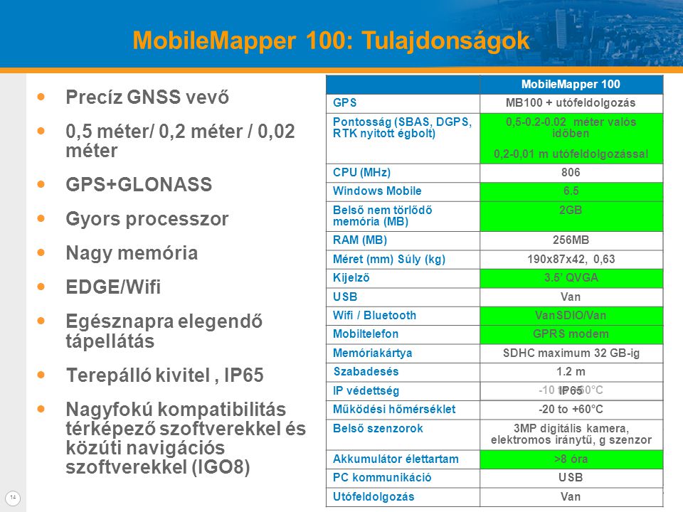 14 MobileMapper 100: Tulajdonságok  Precíz GNSS vevő  0,5 méter/ 0,2 méter / 0,02 méter  GPS+GLONASS  Gyors processzor  Nagy memória  EDGE/Wifi  Egésznapra elegendő tápellátás  Terepálló kivitel, IP65  Nagyfokú kompatibilitás térképező szoftverekkel és közúti navigációs szoftverekkel (IGO8) MobileMapper 10 GPSSirf III + post processing Accuracy (SBAS open sky) 1-2 m real time <0.5 m post processing CPU (MHz)600 Windows Mobile6.5 Flash (MB)256 RAM (MB)128 Size (mm) Weight (g)166x86x30, 380g Display3.5’ QVGA USBYes Wifi / BTY/Y CellularGSM/GPRS Memory cardMicro SD up to 8 GB Drop1.2 m IP rateIP54 Operating temperature-10 to +60°C Sensors3M Camera, e compass g sensor Battery life> 20 hours InterfaceUSB Post processingYes MobileMapper 100 GPSMB100 + utófeldolgozás Pontosság (SBAS, DGPS, RTK nyitott égbolt) 0, méter valós időben 0,2-0,01 m utófeldolgozással CPU (MHz)806 Windows Mobile6.5 Belső nem törlődő memória (MB) 2GB RAM (MB)256MB Méret (mm) Súly (kg)190x87x42, 0,63 Kijelző3.5’ QVGA USBVan Wifi / BluetoothVanSDIO/Van MobiltelefonGPRS modem MemóriakártyaSDHC maximum 32 GB-ig Szabadesés1.2 m IP védettségIP65 Működési hőmérséklet-20 to +60°C Belső szenzorok3MP digitális kamera, elektromos iránytű, g szenzor Akkumulátor élettartam>8 óra PC kommunikációUSB UtófeldolgozásVan