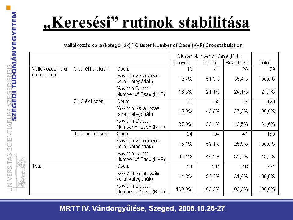 „Keresési rutinok stabilitása MRTT IV. Vándorgyűlése, Szeged,