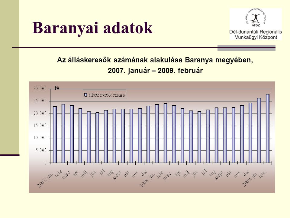 Baranyai adatok Az álláskeresők számának alakulása Baranya megyében, január – február