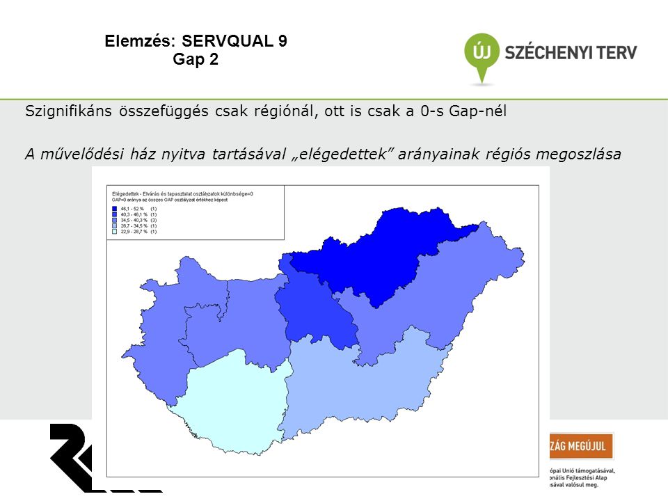 Elemzés: SERVQUAL 9 Gap 2 Szignifikáns összefüggés csak régiónál, ott is csak a 0-s Gap-nél A művelődési ház nyitva tartásával „elégedettek arányainak régiós megoszlása