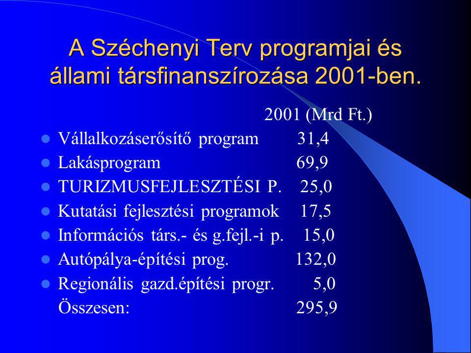 A Széchenyi Terv programjai és állami társfinanszírozása 2001-ben.