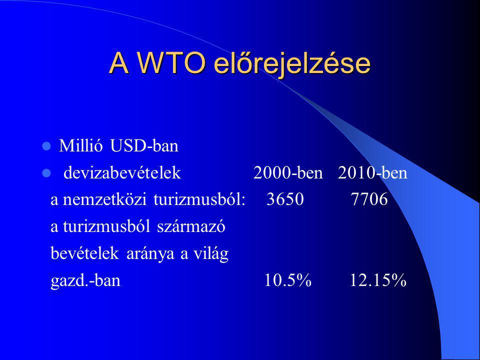 A WTO előrejelzése Millió USD-ban devizabevételek 2000-ben 2010-ben a nemzetközi turizmusból: a turizmusból származó bevételek aránya a világ gazd.-ban 10.5% 12.15%