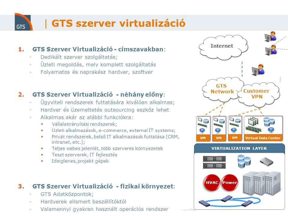 4 | GTS szerver virtualizáció 1.GTS Szerver Virtualizáció - címszavakban: -Dedikált szerver szolgáltatás; -Üzleti megoldás, mely komplett szolgáltatás -Folyamatos és naprakész hardver, szoftver 2.GTS Szerver Virtualizáció - néhány előny: -Ügyviteli rendszerek futtatására kiválóan alkalmas; -Hardver és üzemeltetés outsourcing eszköz lehet -Alkalmas akár az alábbi funkciókra: Vállalatirányítási rendszerek; Üzleti alkalmazások, e-commerce, external IT systems; Privát rendszerek, belső IT alkalmazások futtatása (CRM, intranet, etc.); Teljes webes jelenlét, több szerveres környezetek Teszt szerverek, IT fejlesztés Ideiglenes, projekt gépek 3.GTS Szerver Virtualizáció - fizikai környezet: -GTS Adatközpontok; -Hardverek elismert beszállítóktól -Valamennyi gyakran használt operációs rendszer VIRTUALIZATION LAYER HVAC Power Virtual Data Center VM GTS Network Internet Customer VPN