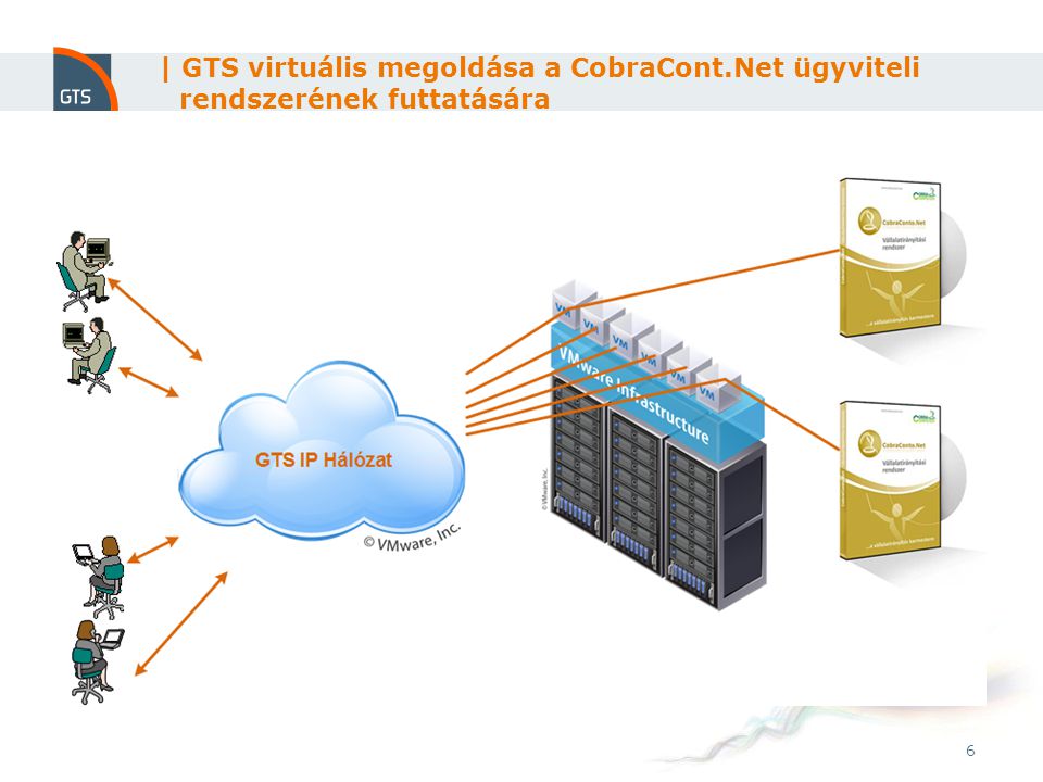 6 | GTS virtuális megoldása a CobraCont.Net ügyviteli rendszerének futtatására