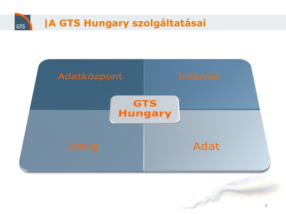 9 9 |A GTS Hungary szolgáltatásai