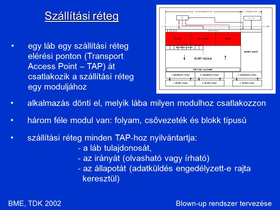 Blown-up rendszer tervezése alkalmazás dönti el, melyik lába milyen modulhoz csatlakozzon három féle modul van: folyam, csővezeték és blokk típusú szállítási réteg minden TAP-hoz nyilvántartja: - a láb tulajdonosát, - az irányát (olvasható vagy írható) - az állapotát (adatküldés engedélyzett-e rajta keresztül) Szállítási réteg BME, TDK 2002 egy láb egy szállítási réteg elérési ponton (Transport Access Point – TAP) át csatlakozik a szállítási réteg egy moduljához