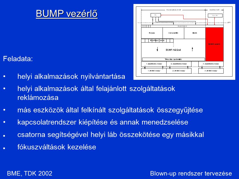 Blown-up rendszer tervezése Feladata: BUMP vezérlő BME, TDK 2002 helyi alkalmazások nyilvántartása helyi alkalmazások által felajánlott szolgáltatások reklámozása más eszközök által felkínált szolgáltatások összegyűjtése kapcsolatrendszer kiépítése és annak menedzselése csatorna segítségével helyi láb összekötése egy másikkal fókuszváltások kezelése