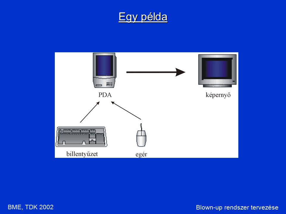 Blown-up rendszer tervezése Egy példa BME, TDK 2002