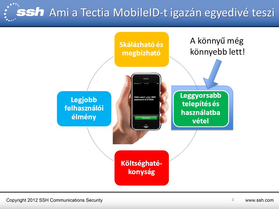Ami a Tectia MobileID-t igazán egyedivé teszi Skálázható és megbízható Leggyorsabb telepítés és használatba vétel Költséghaté- konyság Legjobb felhasználói élmény 4 A könnyű még könnyebb lett!