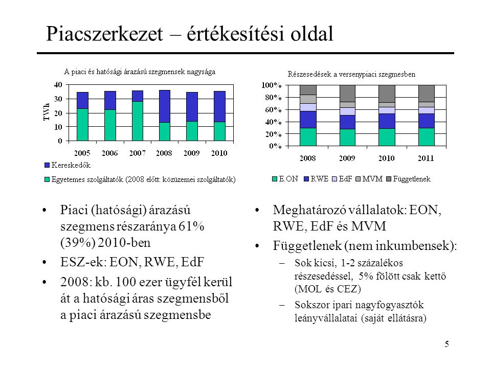 5 Piacszerkezet – értékesítési oldal Piaci (hatósági) árazású szegmens részaránya 61% (39%) 2010-ben ESZ-ek: EON, RWE, EdF 2008: kb.