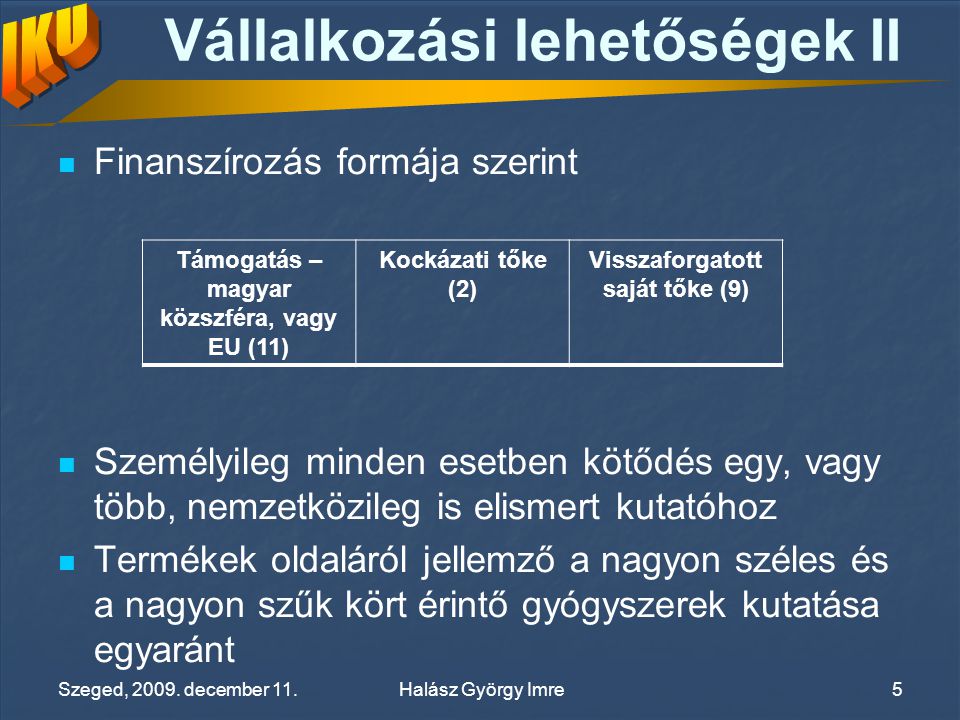 Vállalkozási lehetőségek II Finanszírozás formája szerint Személyileg minden esetben kötődés egy, vagy több, nemzetközileg is elismert kutatóhoz Termékek oldaláról jellemző a nagyon széles és a nagyon szűk kört érintő gyógyszerek kutatása egyaránt Támogatás – magyar közszféra, vagy EU (11) Kockázati tőke (2) Visszaforgatott saját tőke (9) Halász György ImreSzeged, 2009.