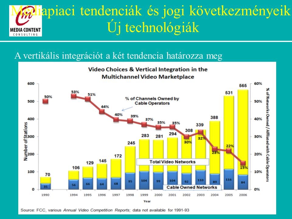 A vertikális integrációt a két tendencia határozza meg Médiapiaci tendenciák és jogi következményeik: Új technológiák