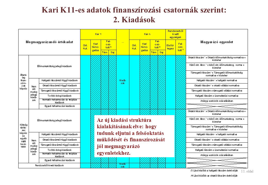11. oldal Kari K11-es adatok finanszírozási csatornák szerint: 2.