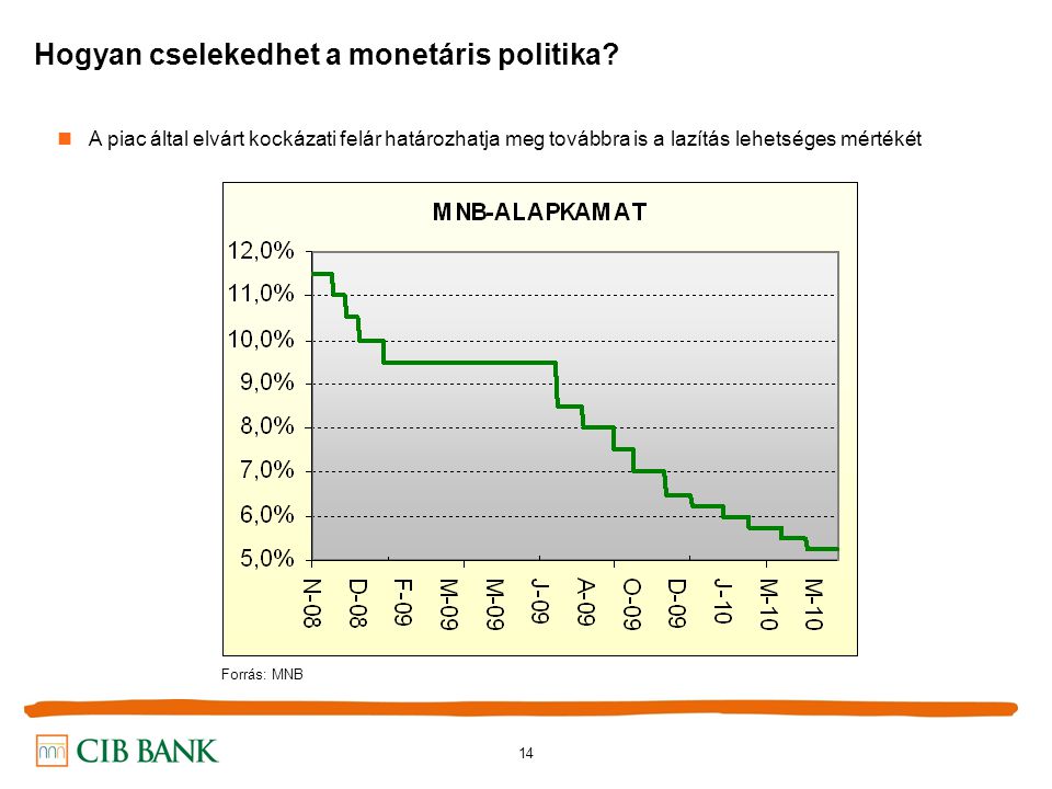 14 Hogyan cselekedhet a monetáris politika.