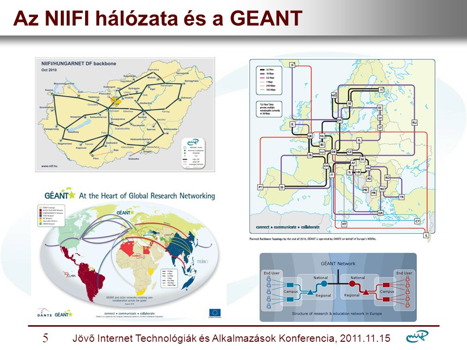 Nemzeti Információs Infrastruktúra Fejlesztési Intézet Jövő Internet Technológiák és Alkalmazások Konferencia, Az NIIFI hálózata és a GEANT