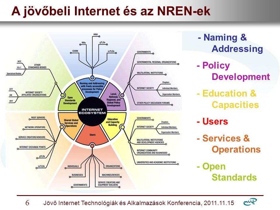 Nemzeti Információs Infrastruktúra Fejlesztési Intézet Jövő Internet Technológiák és Alkalmazások Konferencia, A jövőbeli Internet és az NREN-ek - Naming & Addressing - Policy Development - Education & Capacities - Users - Services & Operations - Open Standards