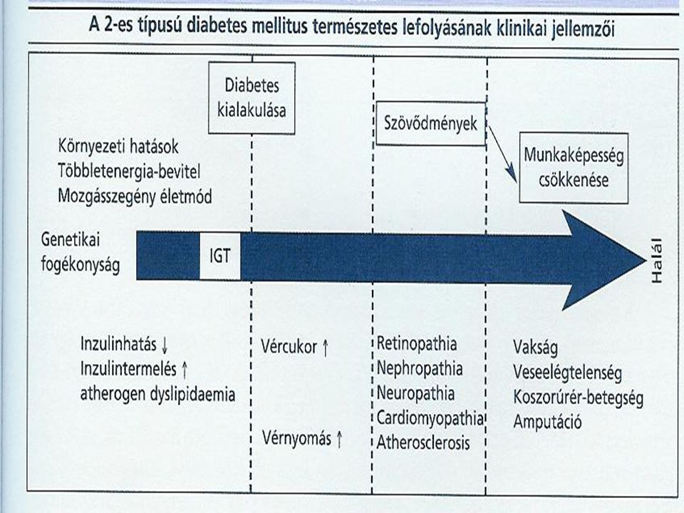 diabetes 2-edik típusú kezelés)