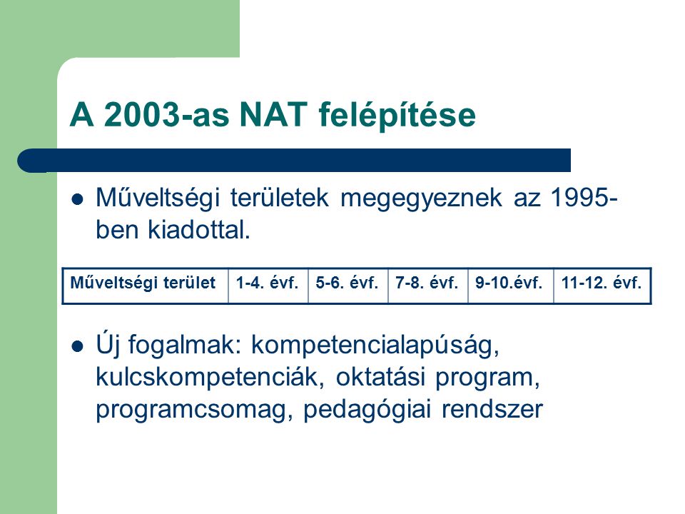 A 2003-as NAT felépítése Műveltségi területek megegyeznek az ben kiadottal.