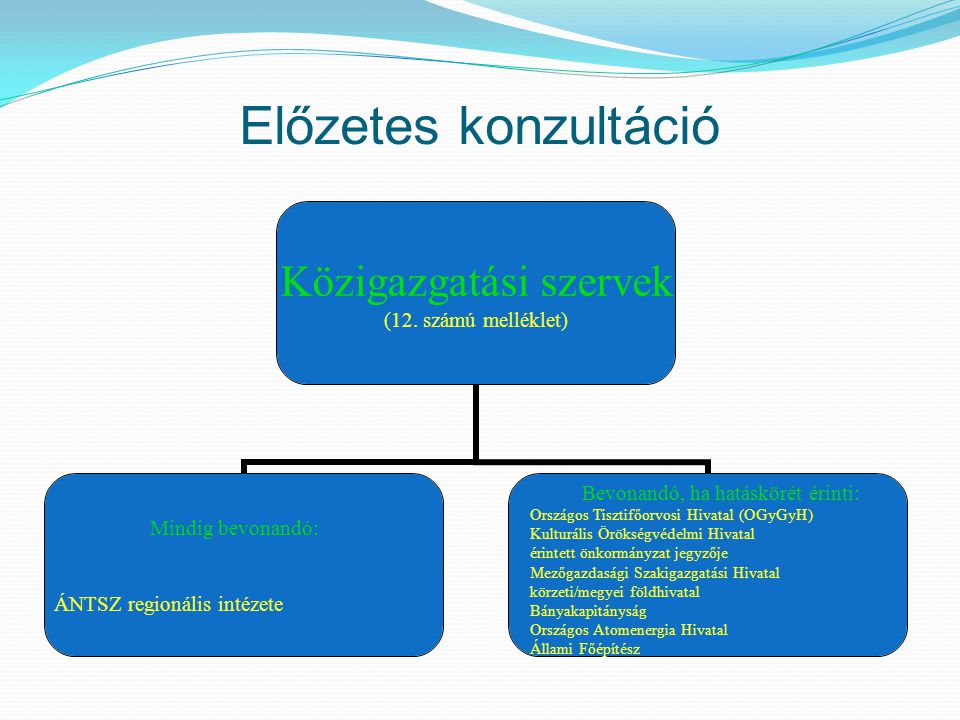 Előzetes konzultáció Közigazgatási szervek (12.