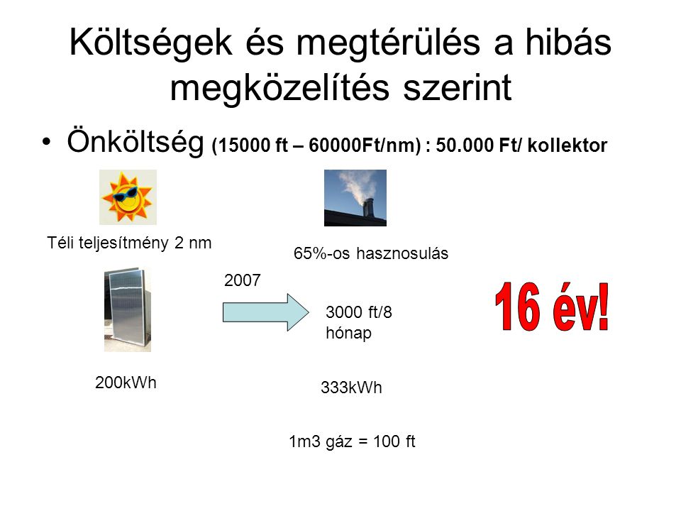 Költségek és megtérülés a hibás megközelítés szerint Önköltség (15000 ft – 60000Ft/nm) : Ft/ kollektor 200kWh Téli teljesítmény 2 nm 333kWh 65%-os hasznosulás 3000 ft/8 hónap 1m3 gáz = 100 ft 2007