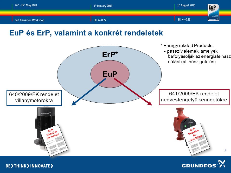 3 EuP és ErP, valamint a konkrét rendeletek EuP ErP* EuP Directive for motors EuP Directive for circulators 640/2009/EK rendelet villanymotorokra 641/2009/EK rendelet nedvestengelyű keringetőkre * Energy related Products - passzív elemek, amelyek befolyásolják az energiafelhasz- nálást (pl.