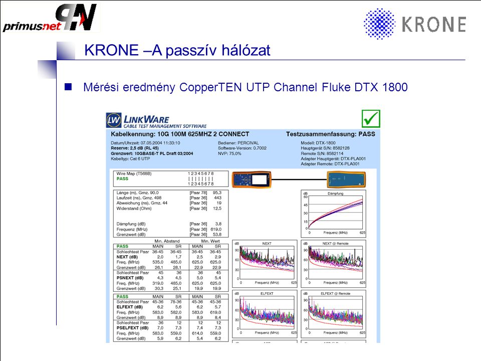 KRONE 3/98 Folie 14 KRONE –A passzív hálózat CopperTEN Channel UTP –CopperTEN aljzat, KM8 alapokon –CopperTEN Patch kábel