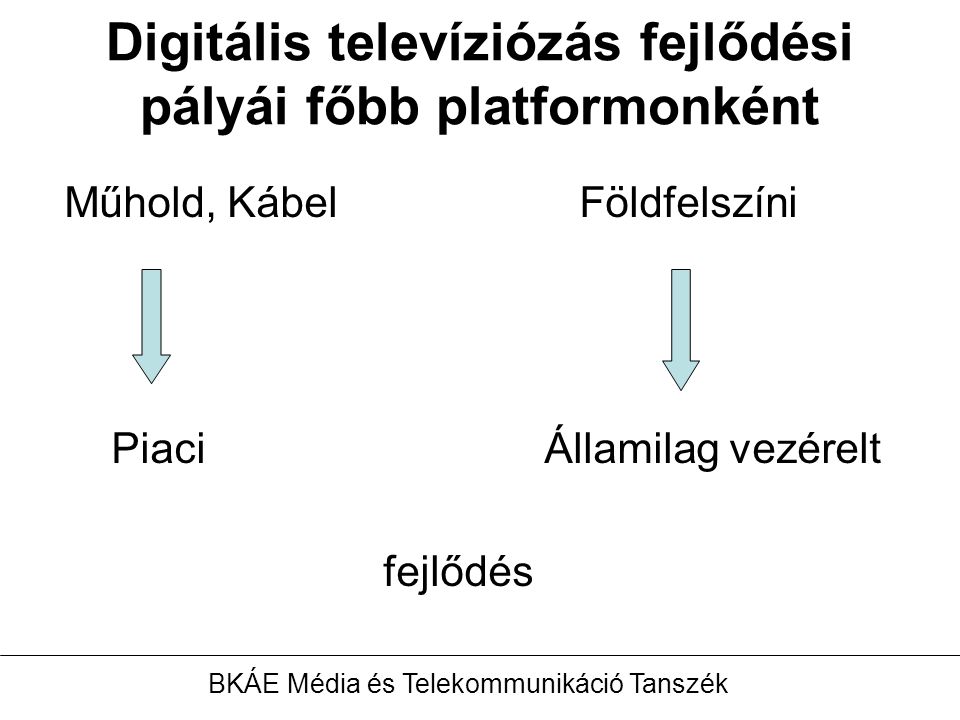 Digitális televíziózás fejlődési pályái főbb platformonként Műhold, Kábel Földfelszíni PiaciÁllamilag vezérelt fejlődés BKÁE Média és Telekommunikáció Tanszék
