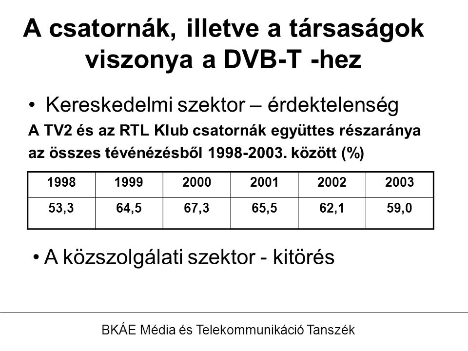 A csatornák, illetve a társaságok viszonya a DVB-T -hez Kereskedelmi szektor – érdektelenség A TV2 és az RTL Klub csatornák együttes részaránya az összes tévénézésből