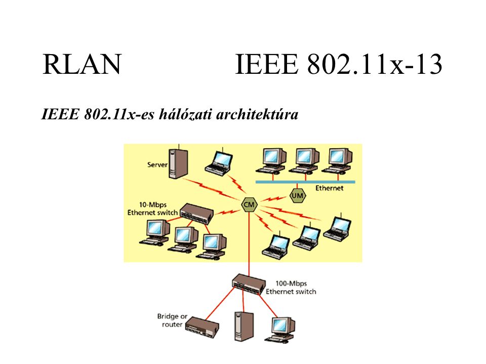 RLAN IEEE x-13 IEEE x-es hálózati architektúra