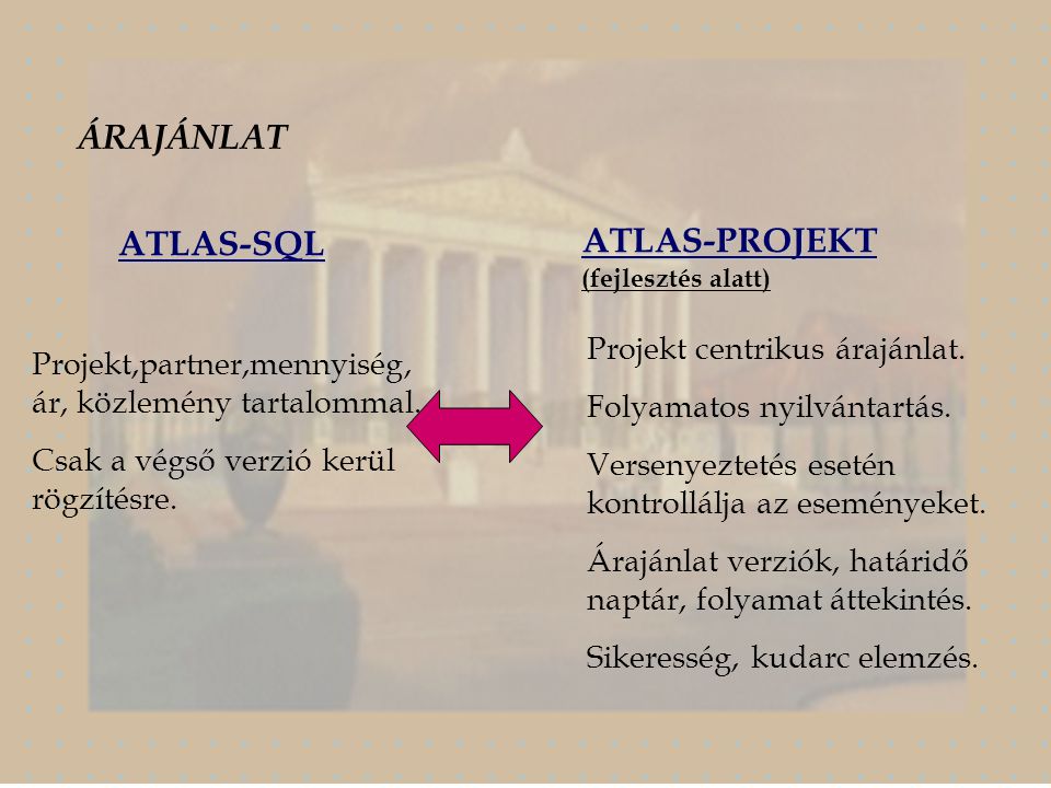 ÁRAJÁNLAT ATLAS-SQL ATLAS-PROJEKT ATLAS-PROJEKT (fejlesztés alatt) Projekt,partner,mennyiség, ár, közlemény tartalommal.