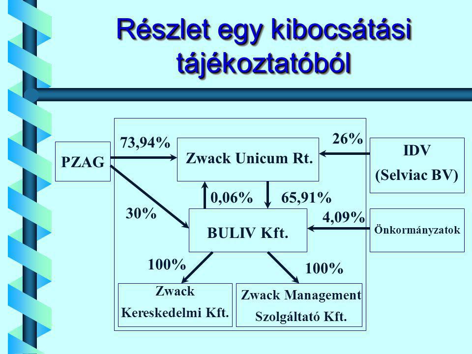 Részlet egy kibocsátási tájékoztatóból PZAG IDV (Selviac BV) Zwack Unicum Rt.