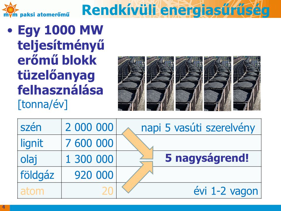Rendkívüli energiasűrűség Egy 1000 MW teljesítményű erőmű blokk tüzelőanyag felhasználása [tonna/év] szén lignit olaj földgáz atom20 5 nagyságrend.