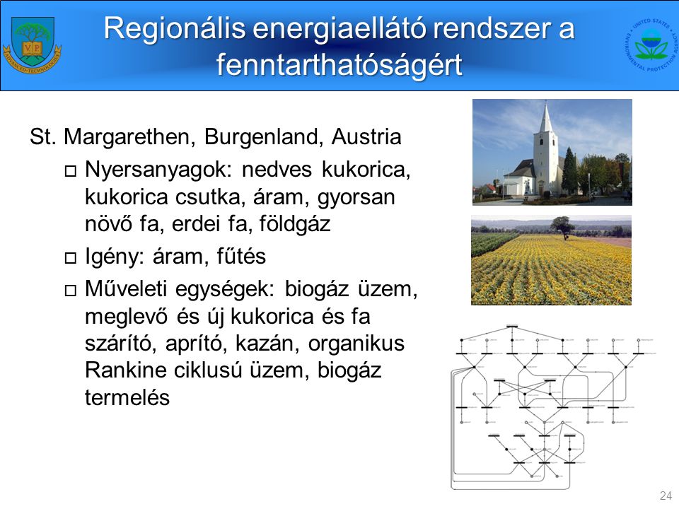 Regionális energiaellátó rendszer a fenntarthatóságért St.