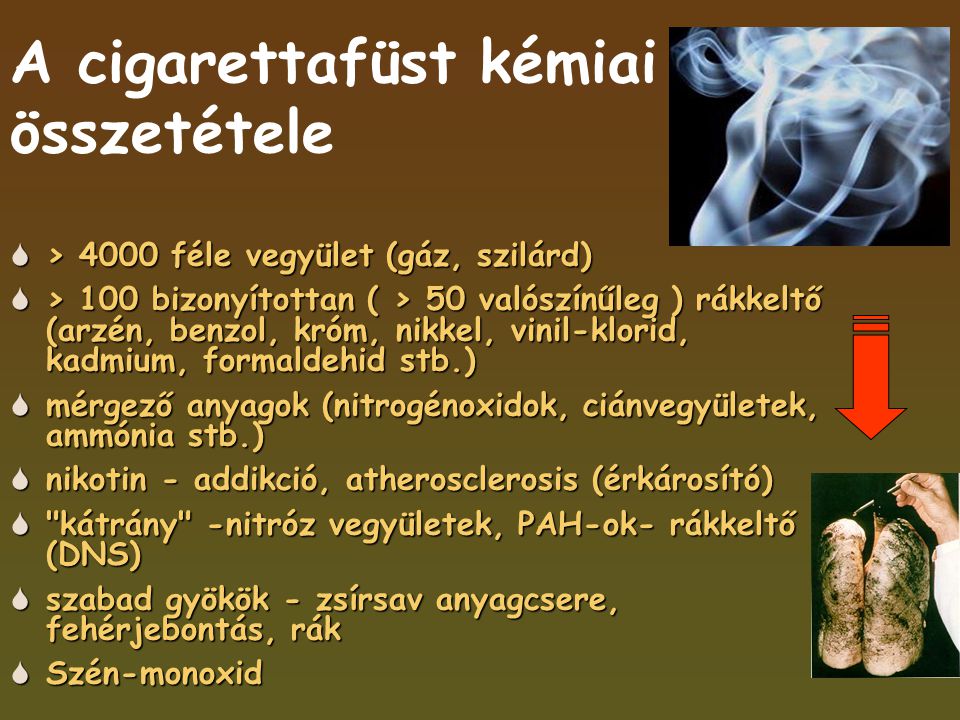 A cigarettafüst kémiai összetétele  > 4000 féle vegyület (gáz, szilárd)  > 100 bizonyítottan ( > 50 valószínűleg ) rákkeltő (arzén, benzol, króm, nikkel, vinil-klorid, kadmium, formaldehid stb.)  mérgező anyagok (nitrogénoxidok, ciánvegyületek, ammónia stb.)  nikotin - addikció, atherosclerosis (érkárosító)  kátrány -nitróz vegyületek, PAH-ok- rákkeltő (DNS)  szabad gyökök - zsírsav anyagcsere, fehérjebontás, rák  Szén-monoxid