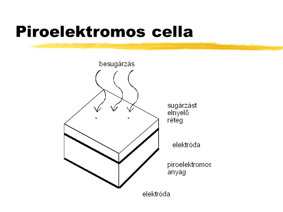 Piroelektromos cella