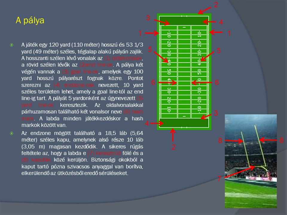 A pálya  A játék egy 120 yard (110 méter) hosszú és 53 1/3 yard (49 méter) széles, téglalap alakú pályán zajlik.