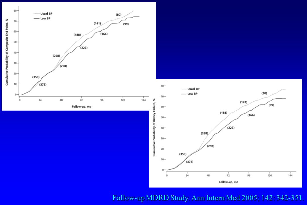 Follow-up MDRD Study. Ann Intern Med 2005; 142:
