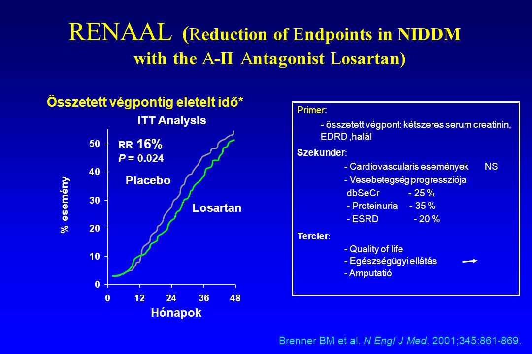 RENAAL ( Reduction of Endpoints in NIDDM with the A-II Antagonist Losartan) Brenner BM et al.