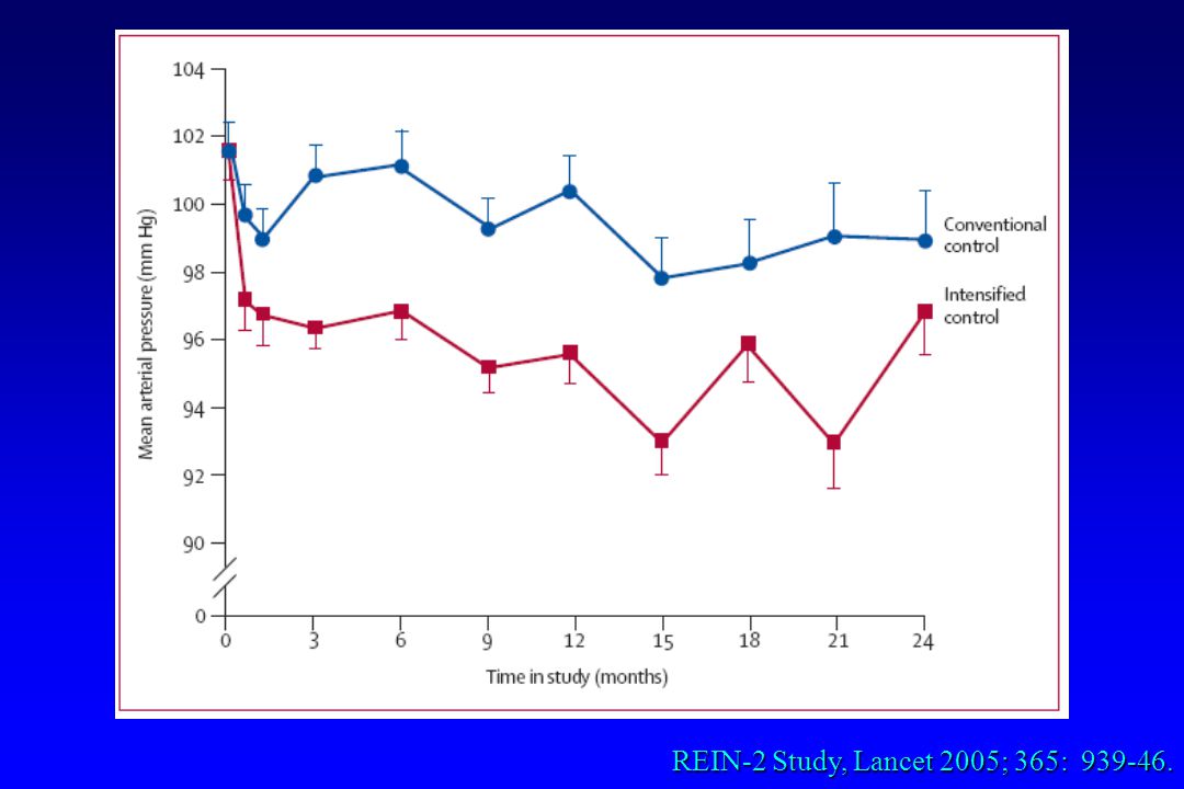 REIN-2 Study, Lancet 2005; 365: