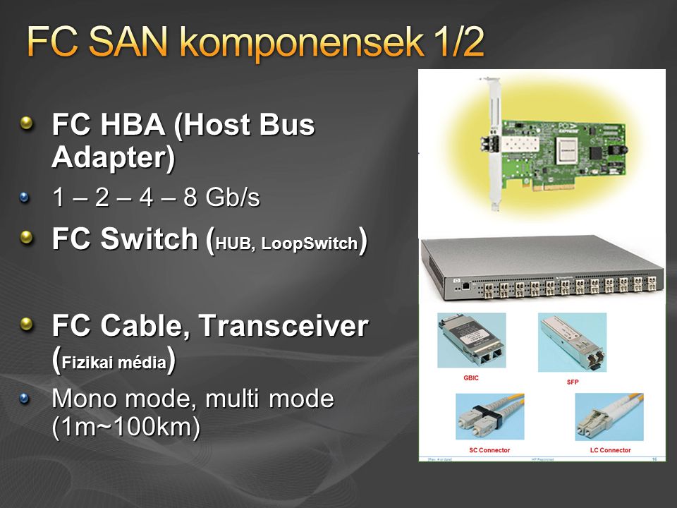 FC HBA (Host Bus Adapter) 1 – 2 – 4 – 8 Gb/s FC Switch ( HUB, LoopSwitch ) FC Cable, Transceiver ( Fizikai média ) Mono mode, multi mode (1m~100km)