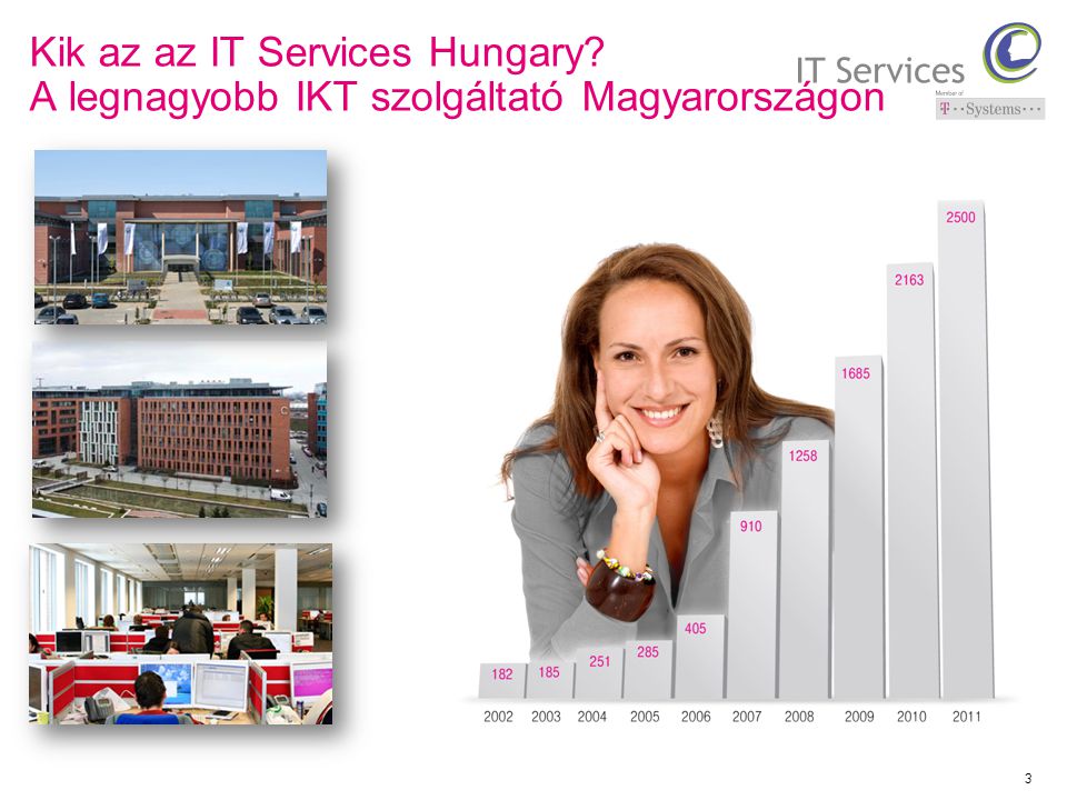 Kik az az IT Services Hungary A legnagyobb IKT szolgáltató Magyarországon 3