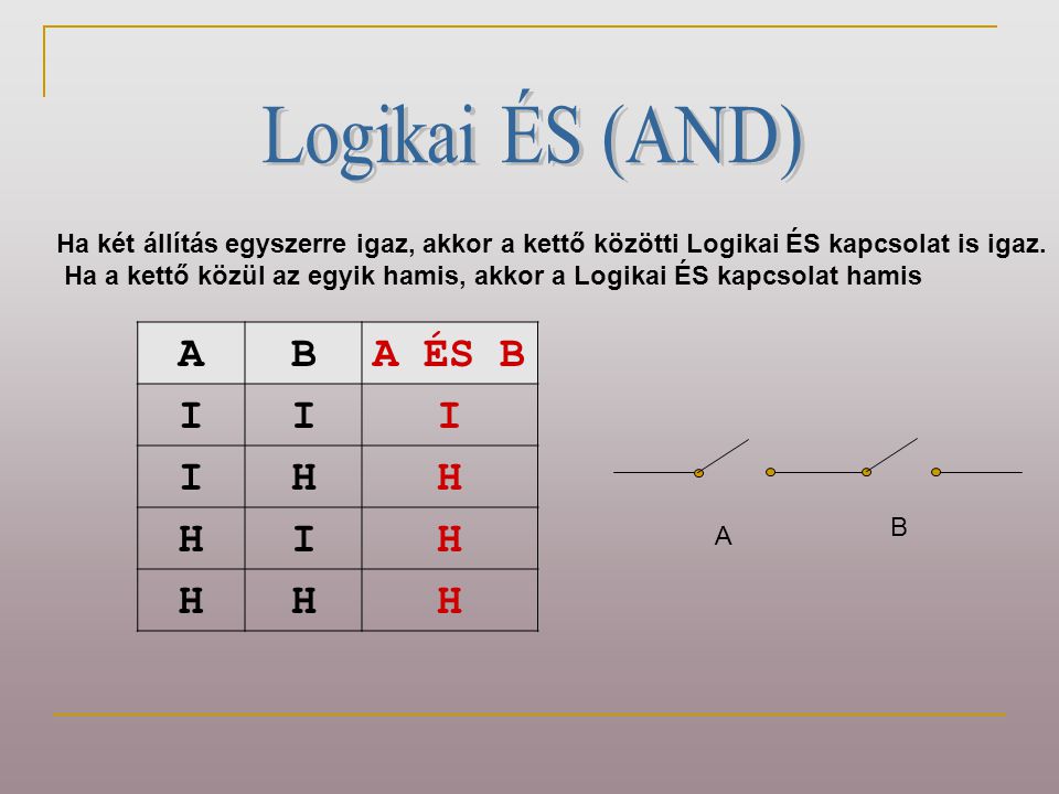 ABA ÉS B III IHH HIH HHH Ha két állítás egyszerre igaz, akkor a kettő közötti Logikai ÉS kapcsolat is igaz.