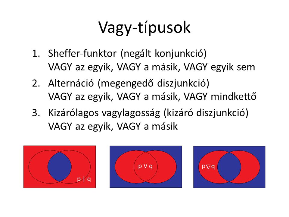 Vagy-típusok 1.Sheffer-funktor (negált konjunkció) VAGY az egyik, VAGY a másik, VAGY egyik sem 2.Alternáció (megengedő diszjunkció) VAGY az egyik, VAGY a másik, VAGY mindkettő 3.Kizárólagos vagylagosság (kizáró diszjunkció) VAGY az egyik, VAGY a másik