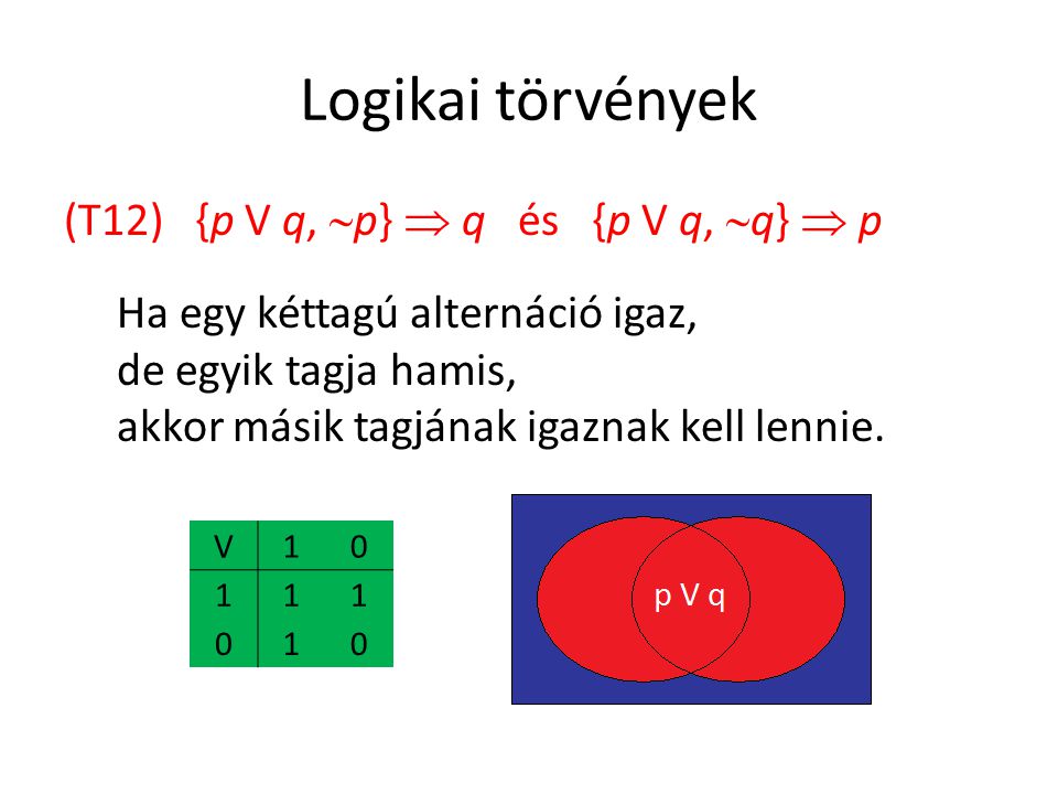 Logikai törvények (T12) {p V q,  p}  q és {p V q,  q}  p Ha egy kéttagú alternáció igaz, de egyik tagja hamis, akkor másik tagjának igaznak kell lennie.