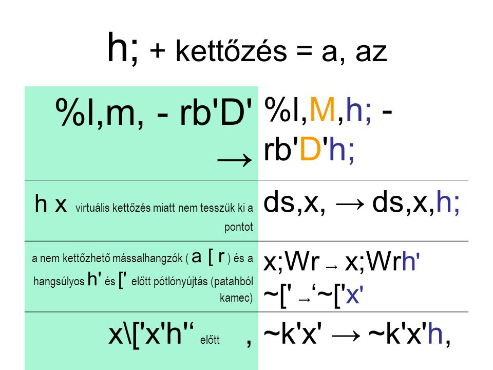 h; + kettőzés = a, az %l,m, - rb D → %l,M,h; - rb D h; h x virtuális kettőzés miatt nem tesszük ki a pontot ds,x, → ds,x,h; a nem kettőzhető mássalhangzók ( a [ r ) és a hangsúlyos h és [ előtt pótlónyújtás (patahból kamec) x;Wr → x;Wrh ~[ → ‘~[ x x\[ x h ‘ előtt, ~k x → ~k x h,