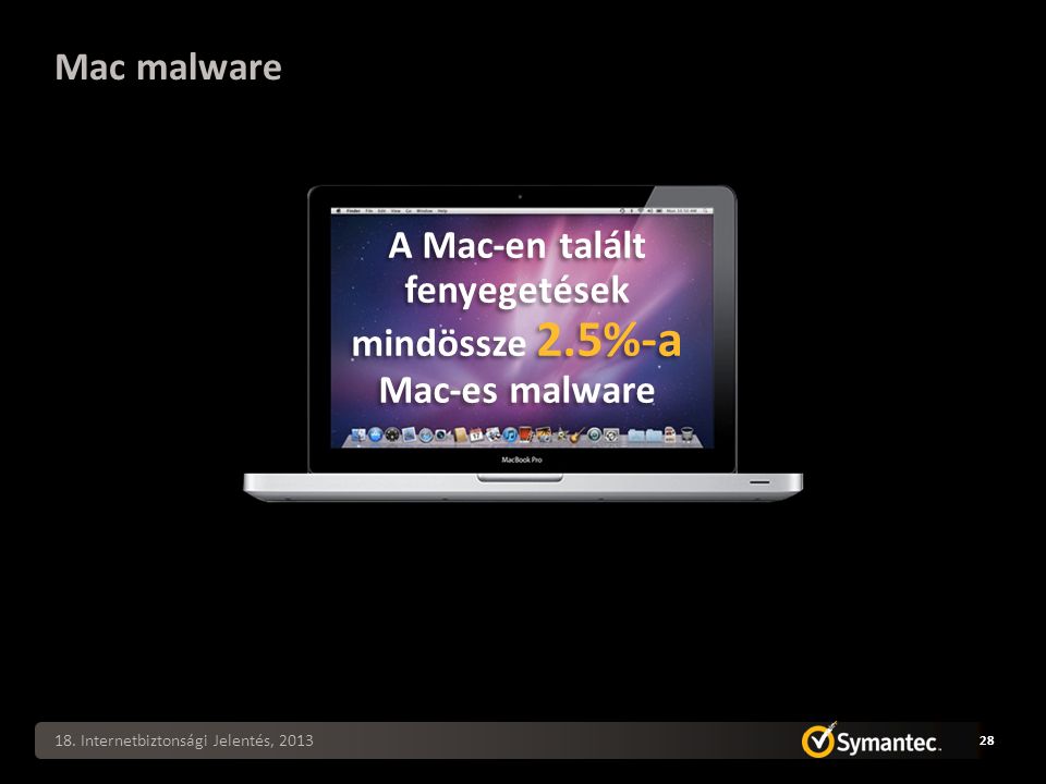 Mac malware 18.