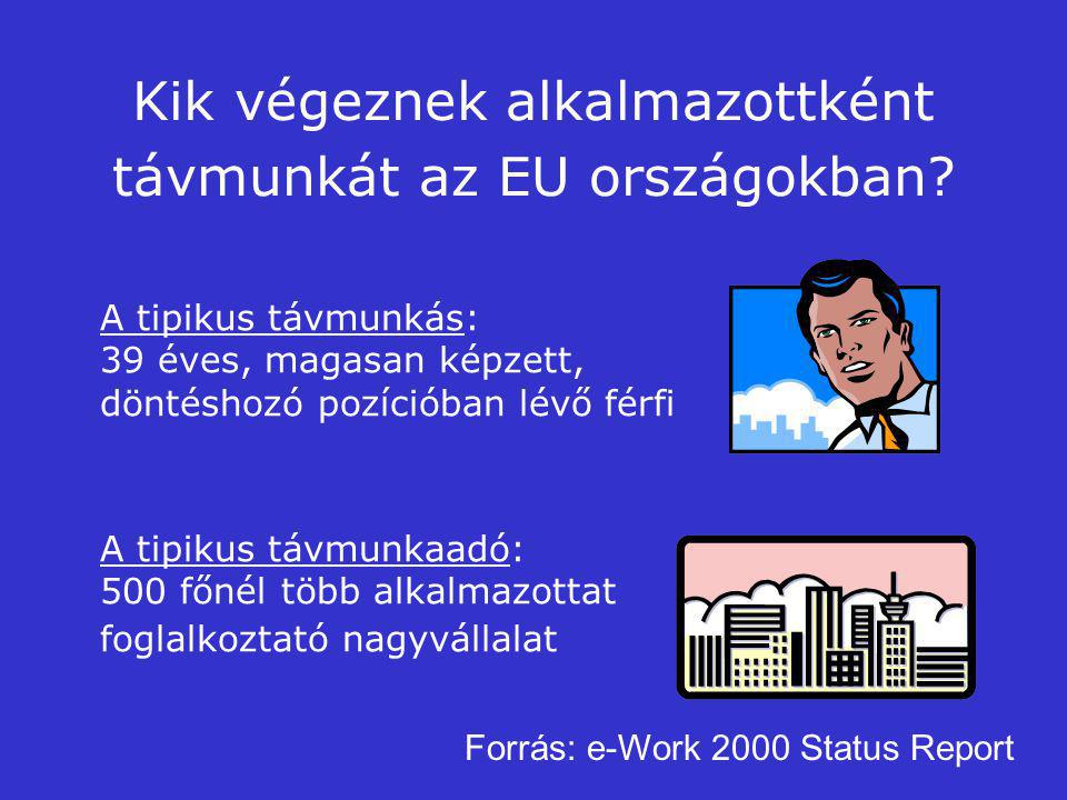 Kik végeznek alkalmazottként távmunkát az EU országokban.