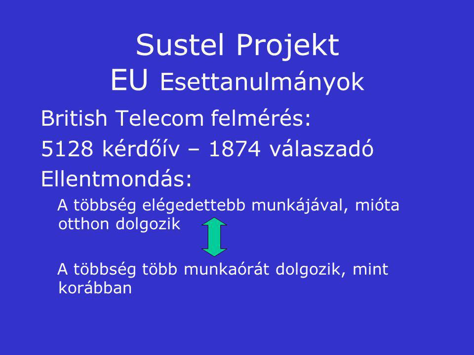 Sustel Projekt EU Esettanulmányok British Telecom felmérés: 5128 kérdőív – 1874 válaszadó Ellentmondás: A többség elégedettebb munkájával, mióta otthon dolgozik A többség több munkaórát dolgozik, mint korábban