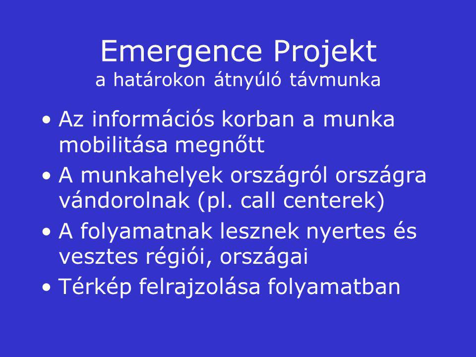 Emergence Projekt a határokon átnyúló távmunka Az információs korban a munka mobilitása megnőtt A munkahelyek országról országra vándorolnak (pl.